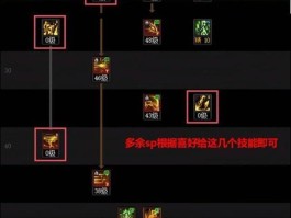 dnf驭剑士加点(dnf驭剑士技能加点图100级)