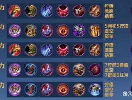 屠夫出装(英雄联盟屠夫出装)