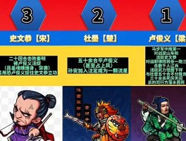 水浒武功排名(水浒武功排名一览表)