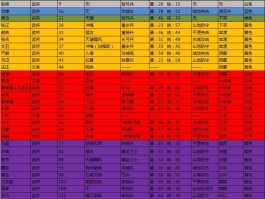 最新网络游戏公测表(最新大型网络游戏公测)