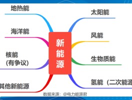 清洁能源有哪些(清洁能源有哪些种类)