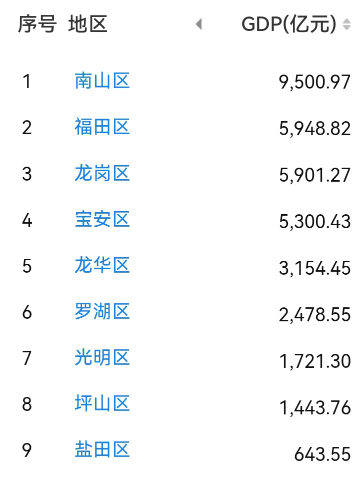 深圳分类(深圳分类积分入学) 深圳分类(深圳分类积分入学)