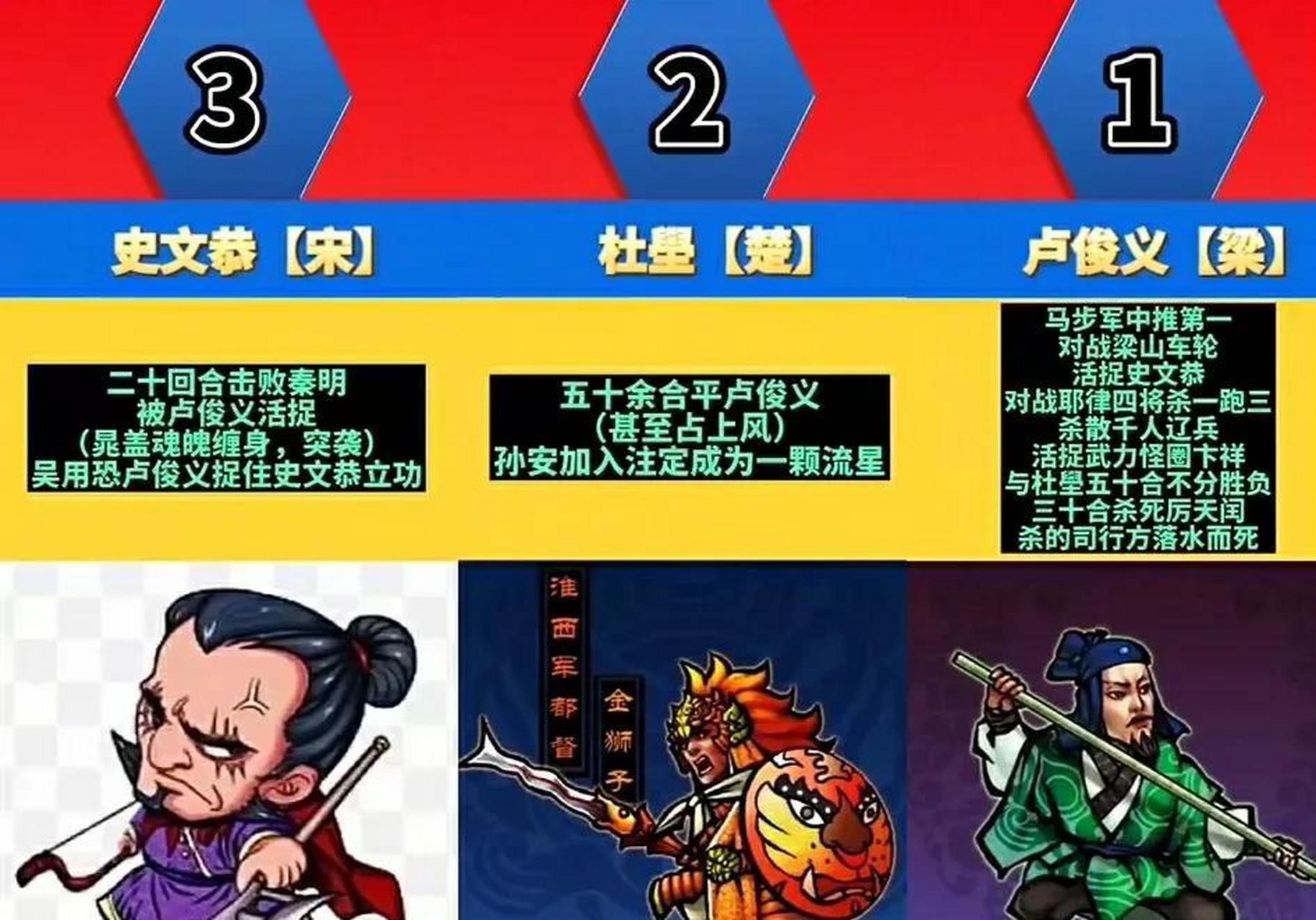 水浒武功排名(水浒武功排名一览表) 水浒武功排名(水浒武功排名一览表)