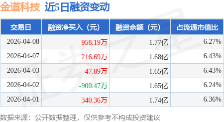 金道投资平台(金道投资平台有哪些) 金道投资平台(金道投资平台有哪些)