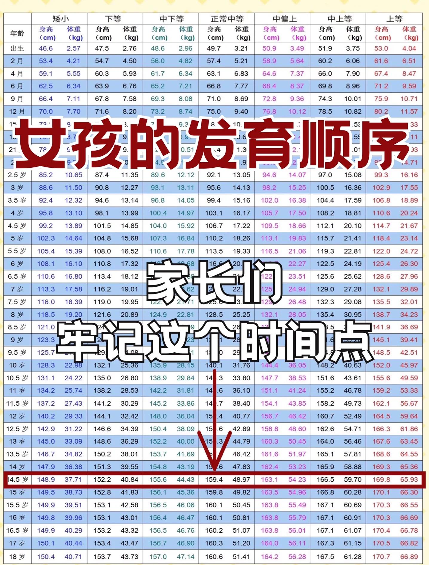青春期解读(1小时读懂青春期) 青春期解读(1小时读懂青春期)