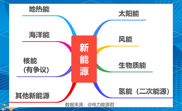 清洁能源有哪些(清洁能源有哪些种类) 清洁能源有哪些(清洁能源有哪些种类)