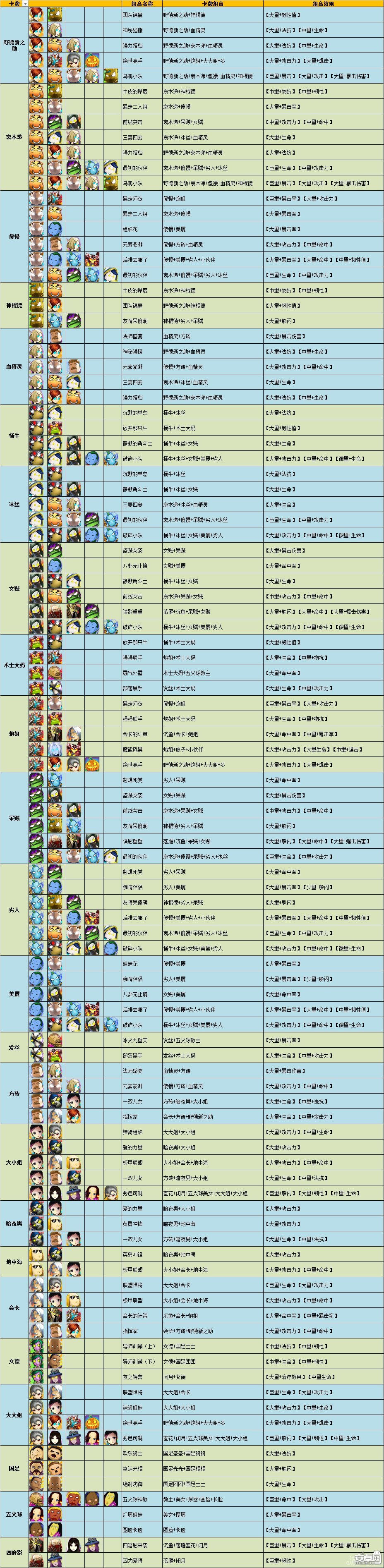最新网络游戏公测表(最新大型网络游戏公测) 最新网络游戏公测表(最新大型网络游戏公测)