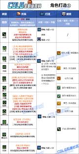 散打怎么加点(散打技能点怎么加) 散打怎么加点(散打技能点怎么加)