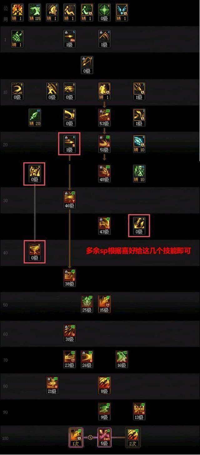 dnf驭剑士加点(dnf驭剑士技能加点图100级) dnf驭剑士加点(dnf驭剑士技能加点图100级)